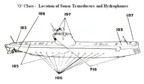 oberon_sonar location